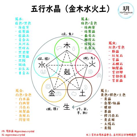 五行缺土 水晶